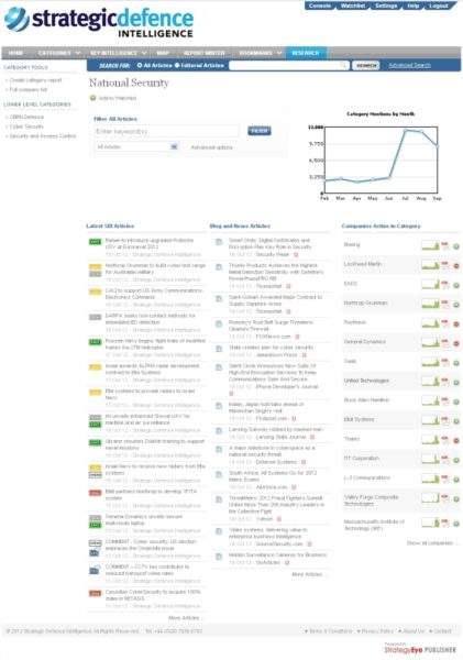 Strategic Defence Intelligence - Airport Technology