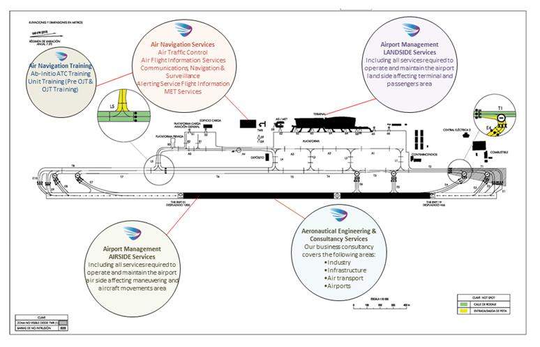 Air Traffic Chart