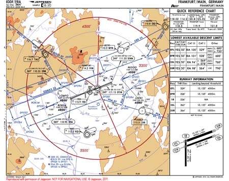 Introduction To Jeppesen Navigation Charts 2017