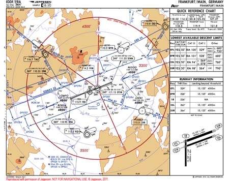 Madeira Airport Charts