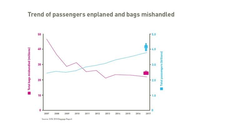 Baggage Fee Comparison Chart