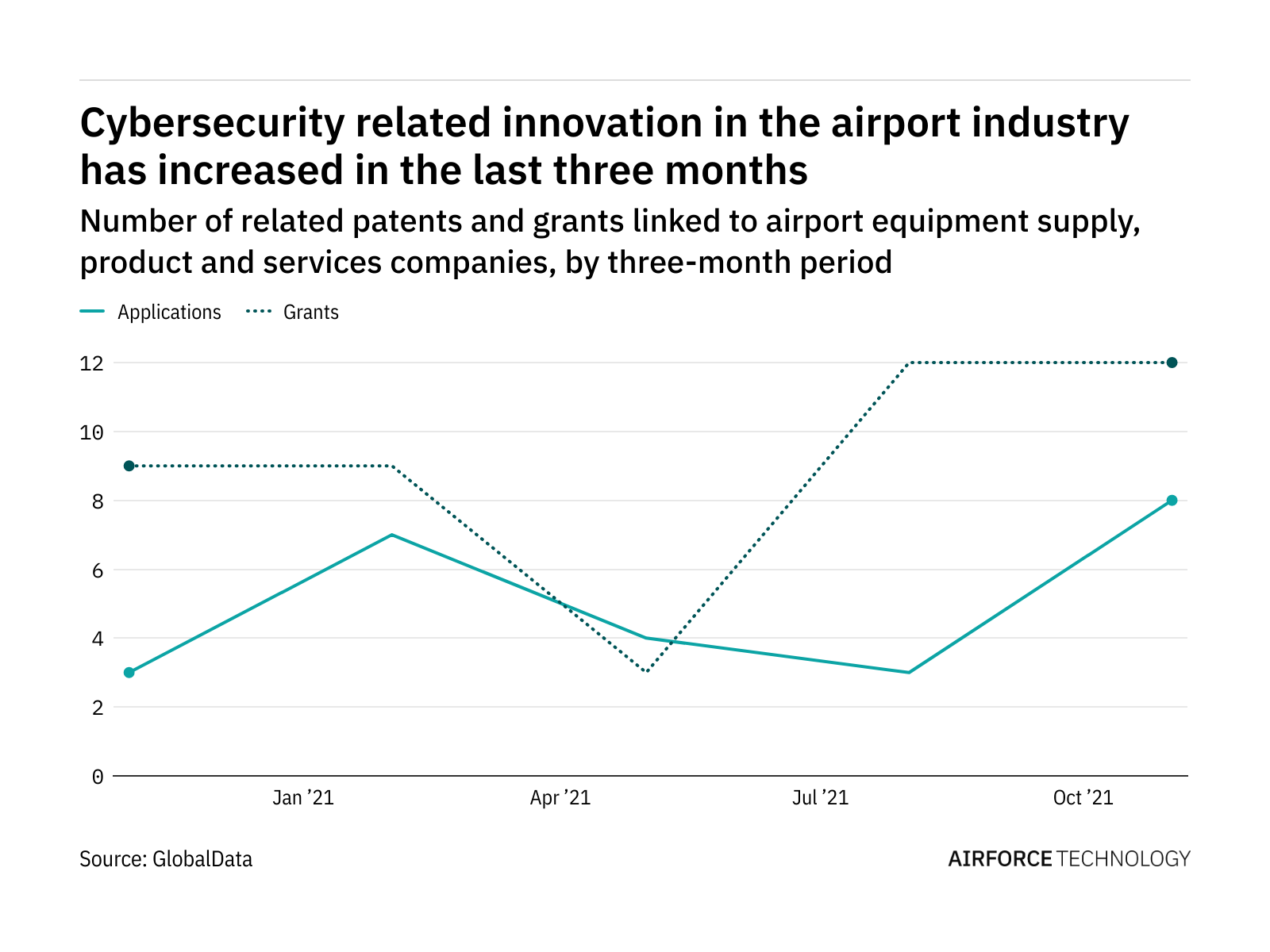 Airport industry companies are increasingly innovating in cybersecurity