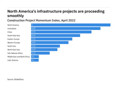 The state of infrastructure construction projects around the world - April 2022