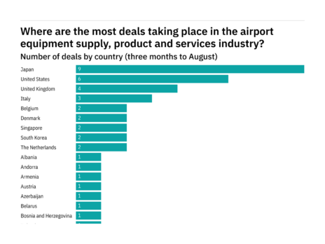The biggest airport equipment supply, product and services deals in Q1 2022
