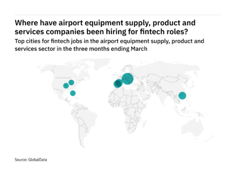 Europe is seeing a hiring boom in airport industry fintech roles
