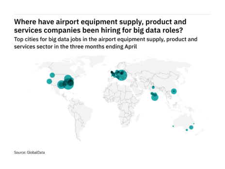 Europe is seeing a hiring boom in airport industry big data roles