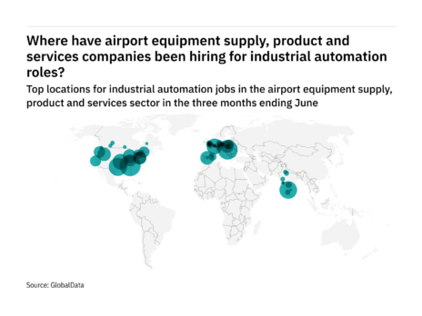 Europe is seeing a hiring jump in airport industry industrial automation roles