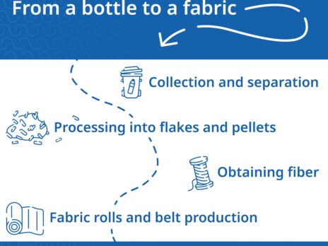 PET Fabrics: A Continuing Process of Change