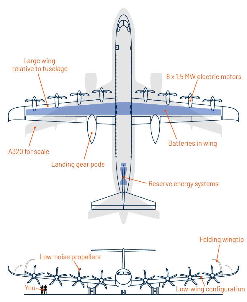 A diagram of the E9X showing the batteries in the aircraft wing, reserve energy systems at the rear of the body, and landing gear pods at the back of the wings