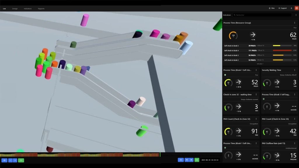 KPIs in Outsight's SHIFT platform