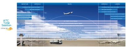 Nanjing LES Info Systems